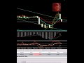 GBP/USD Failure Tutorial GBP/USD Failure Tutorial