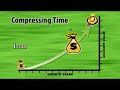 LCP? - Leveraged Compensation Program LCP? - Leveraged Compensation Program