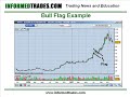 13. How to Trade the Flag/Pennant Patterns Like a Pro Part 1