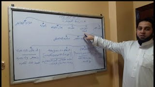 المختارمن الإقناع للصف الأول الثانوي|(37)فصل التيمم.شروط التيمم.للعجز ثلاثة