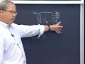 Lec 20 | MIT 6.451 Principles of Digital Communication II, Spring 2005 Lec 20 | MIT 6.451 Principles of Digital Communication II, Spring 2005