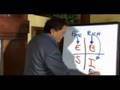 Is ACN The Perfect Business... Robert Kiyosak Explains