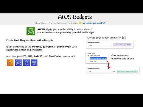 CLF-C01 — AWS Budgets