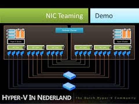 how to remove hyper v virtual network adapter