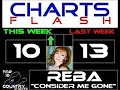 USCountry - Top 10 Single Charts 07.11.2009