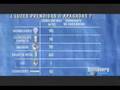 videos de Cazadores_de_mitos_el_consumo_del_encendido.wmv