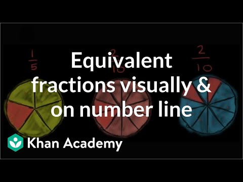 how to locate fractions on a number line