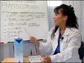 How to Relieve Menopause Symptoms : Soy Tofu for Menopause Relief  Menopause Soy