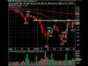 November 11 Break Out Video List Market Technical Analysis