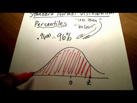 how to define percentile