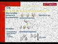 Konfigurations-Management