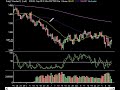 Market Technical Analysis 09.12.08 Market Technical Analysis 09.12.08
