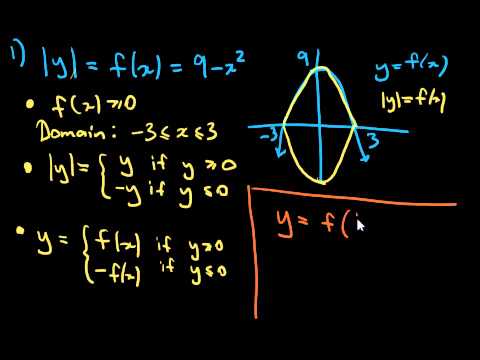 how to draw y=f(x) graph