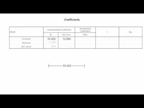 how to read regression output