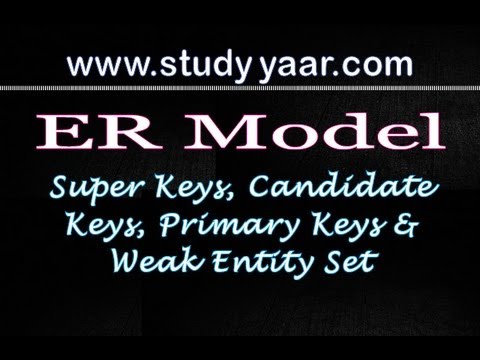 how to define candidate key in sql