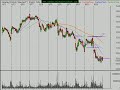 Technical Analysis 062608 Stock Market Technical Analysis 062608 Stock Market