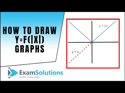 how to draw y=f(x)