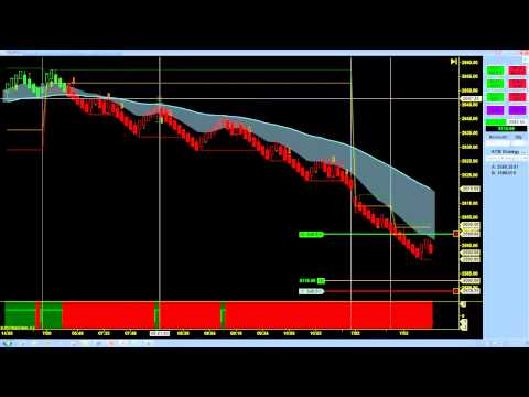 Become a Day Trader | Choosing a Day Trading Strategy | Trend Trading Pt 10b
