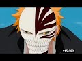 Ichigo\