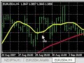 Forex Trading - Vegas 4h Tunnel - Indicators
