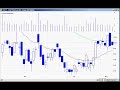 May 9th Watch List DayTrading radio.com