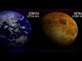 Tamaños del universo