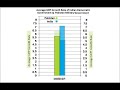 Click here to watch this video GDP:Pakistan Military Governement vs Indian Democratic Government