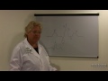 EKG Training: An Introduction to the Electrical Cycle PQRST
