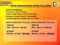 Lihat-Kos-Perlu-Anda