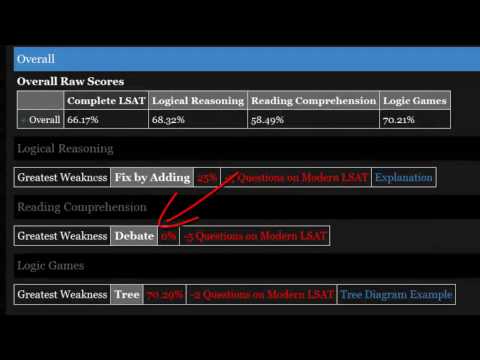 how to score your practice lsat