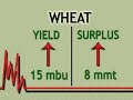 LOUISIANA FARM BUREAU: Neil Melancon; USDA SUPPLY AND DEMAND