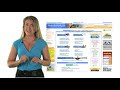 NatomasCommunities.com Highlights