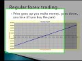 FOREXVortal.com, Created by Major FOREX and Financial Market CEOs was Released in Beta Version This Morning and is Expected to Become the Face of the FOREX World