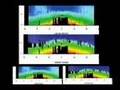 Part 2: Facts behind The Great Global Warming Swindle.