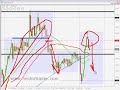 FOREX TRADING - 13th July USDCAD +40 FOREX TRADING - 13th July USDCAD +40