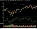 Market Technical Analysis 06.05.08 Market Technical Analysis 06.05.08