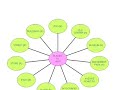 Task Based Learning