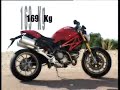 Test Ducati Monster 1100