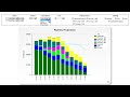 Pipeline/Bid Management: Chief Estimator & Exec. Perspective
