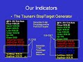 Tsunami Day Trading or Swing Trading System Overview