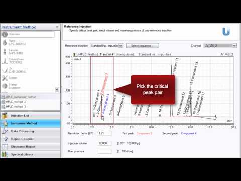 how to perform hplc analysis