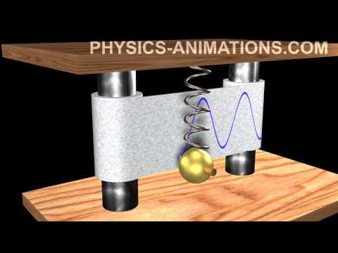 oscillation - Harmonic oscillation. An oscillating pendulum leaves a trace in the form of a sinusoid. http://physics-animations.com/