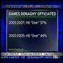 RJ Bell talks about NBA Betting Scandal on CNBC