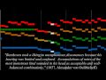 Ludwig van Beethoven's Große Fuge (Great Fugue), opus 133, accompanied by an animated score. FAQ Q: Where can I get free sheet music for this piece? A: You can download score and parts from IMSLP: tinyurl.com Q: Where can I learn more about this piece? A: The Wikipedia article is pretty good en.wikipedia.org and this New Yorker article about a recently discovered manuscript is interesting tinyurl.com Q: Who is performing? A: I don't know. I licensed this recording from Royalty-Free Classical Music (dot com) through Shockwave (dot com), and they don't say who their performers are. Q: I'm having trouble following the rhythm. A: I'm not surprised; it's highly syncopated. I've done a couple of versions with barlines in them. First, here's a bar-graph-only version with barlines: www.youtube.com Next, here's a version with both balls and barlines: www.youtube.com If you don't like the balls, here's a bar-graph-only without barlines: www.youtube.com And, here's the original (bar-graph with balls, but no barlines): www.youtube.com Q: Is there a way I could make the bar-graph scores myself? A: The Music Animation Machine MIDI file player will generate this display; you can get the (Windows) software here: www.musanim.com There are lots of places on the web where you can get MIDI files; I usually go to the Classical Archives site first: www.classicalarchives.com Q: Could you please do a MAM video of ______? A: Please read this: www.musanim.com .
