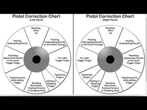 pistol - Improve your pistol shooting accuracy instantly by following the recommendations on this free chart. You will see immediate improvement in your or your frien...