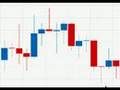 Forex Trading System - Candlestick Trading Series 3