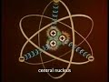 Ernest Rutherford sings his atomic theory Ernest Rutherford sings his atomic theory