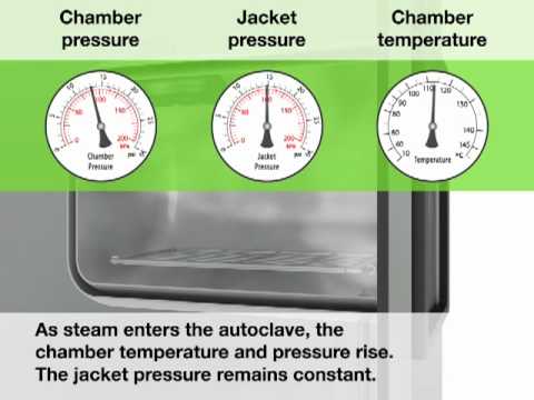 how to properly autoclave