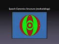 Speech Training Course Speech Training Course