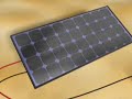 Is Solar Right for You? Is Solar Right for You?